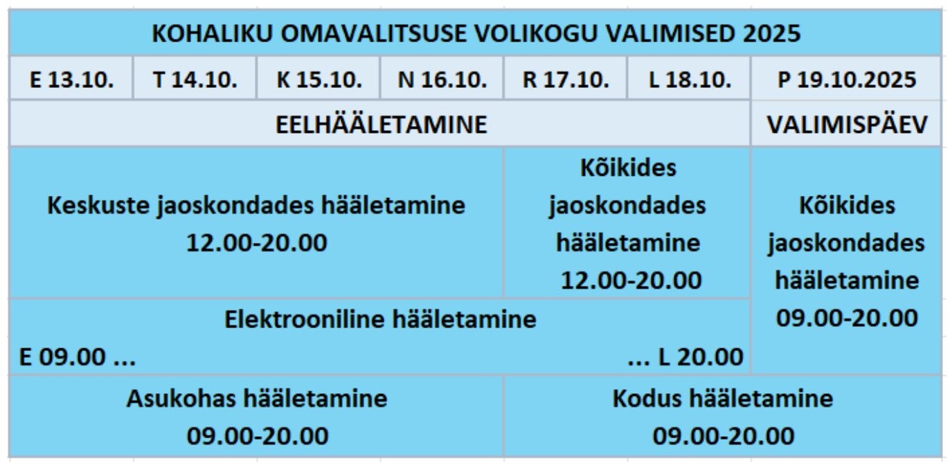 Kohaliku omavalitsuse volikogu valimised 2025 | Sillamäe linn